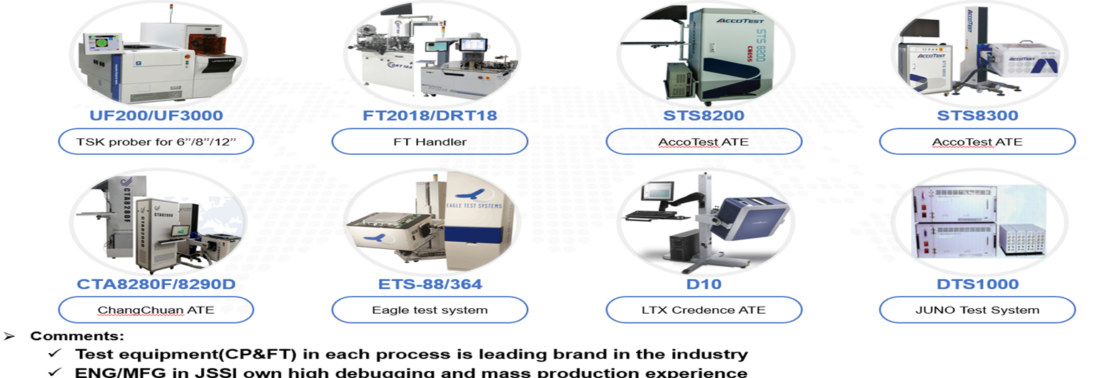 jssisemi- Jiangsu Silicon Integrity Semiconductor Technology