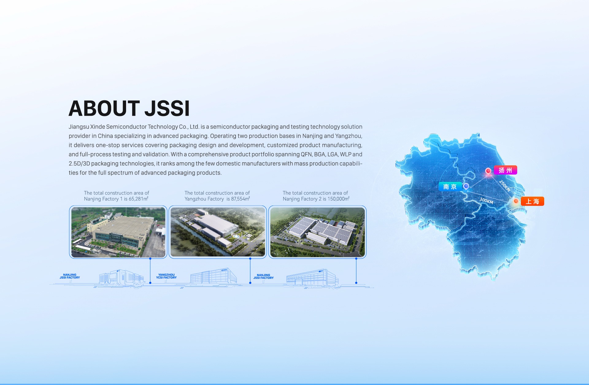 Company Profile