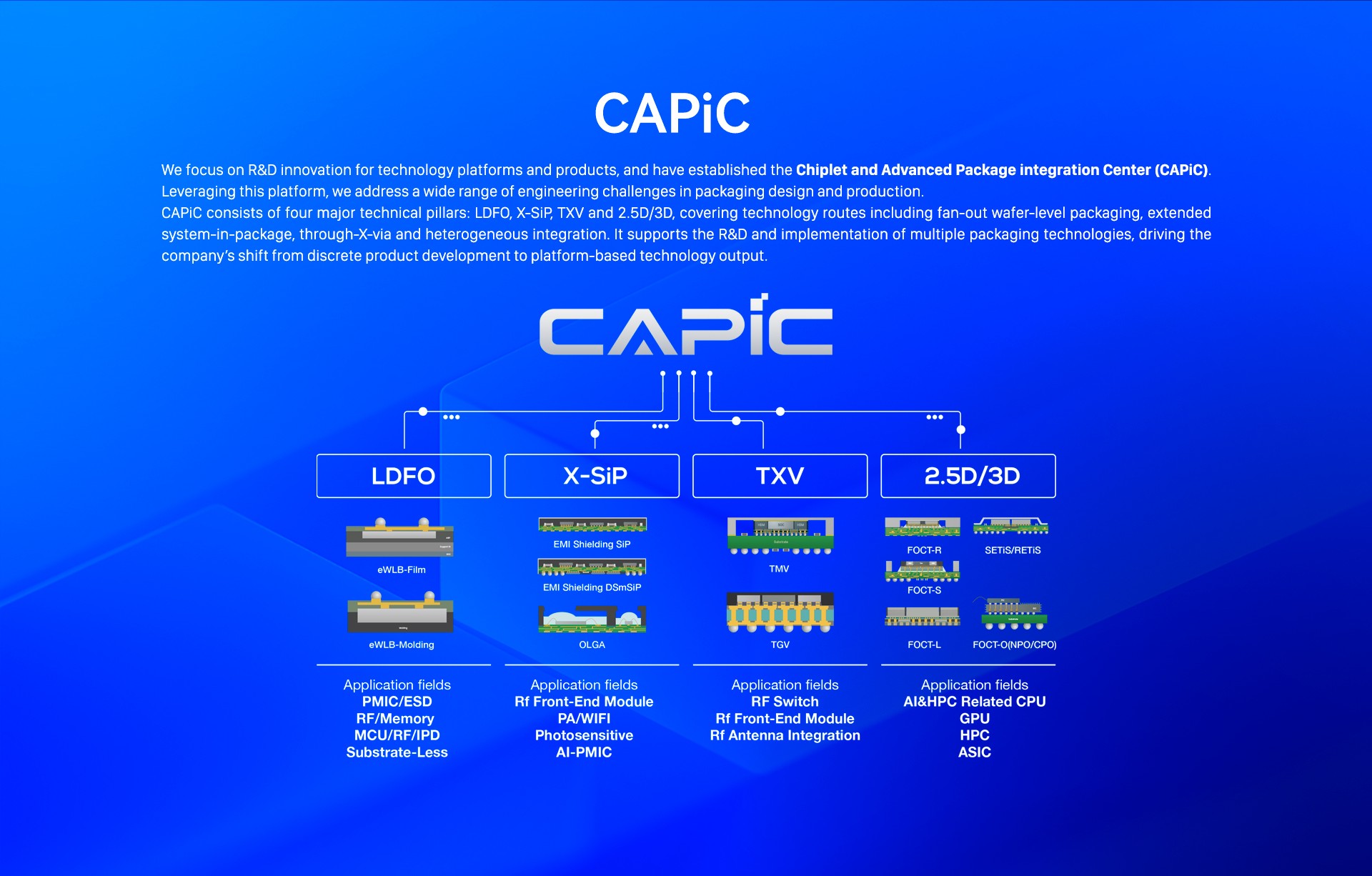 CAPiC Platform